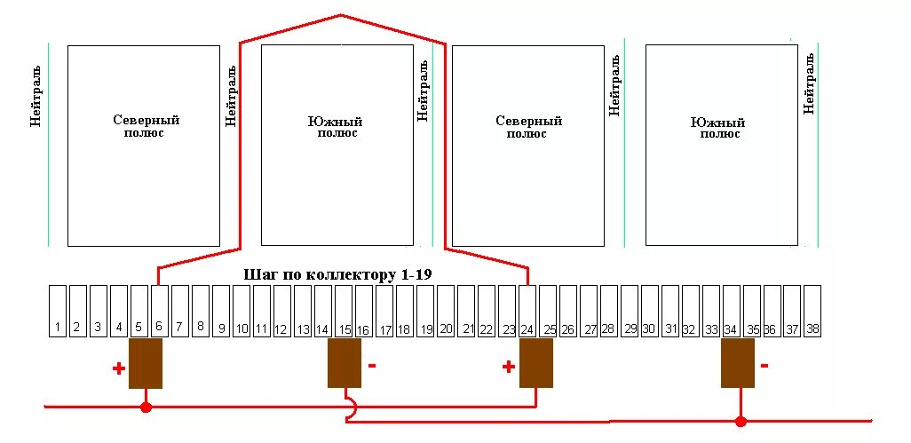 Печатай шаг. Шаг обмотки коллектора. Шаг по коллектору у простой волновой обмотки. Шаг обмотки по коллектору для левоходовой. Шаг печати.