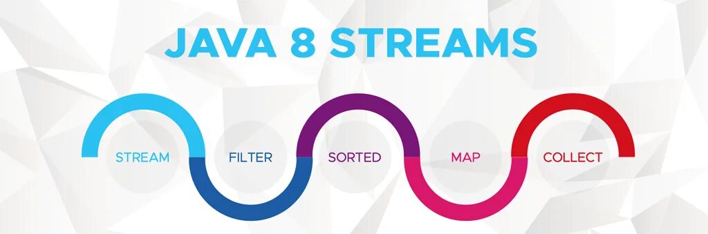 Java Stream Map. Stream java. Stream java методы. Stream API В java.
