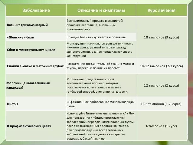 Что значит вагинит
