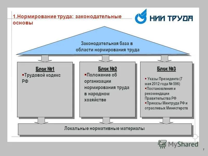 Система нормирования труда учреждений. Основы организации и нормирования труда. Нормы труда в организации. Методы нормирования труда работников на предприятии. Система нормирования труда на предприятии.