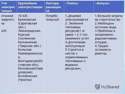 Характеристика типов электростанций таблица география 9 класс