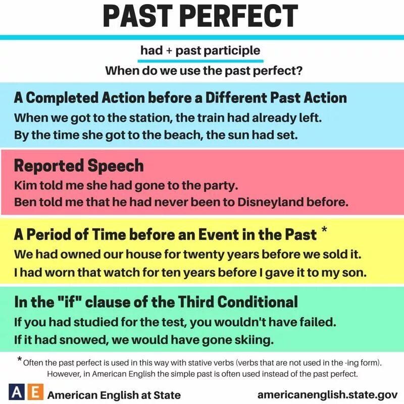 Паст перфект. Past perfect. Last perfect. Past perfect примеры. Past perfect примеры предложений.