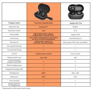 Xiaomi haylou x1 инструкция