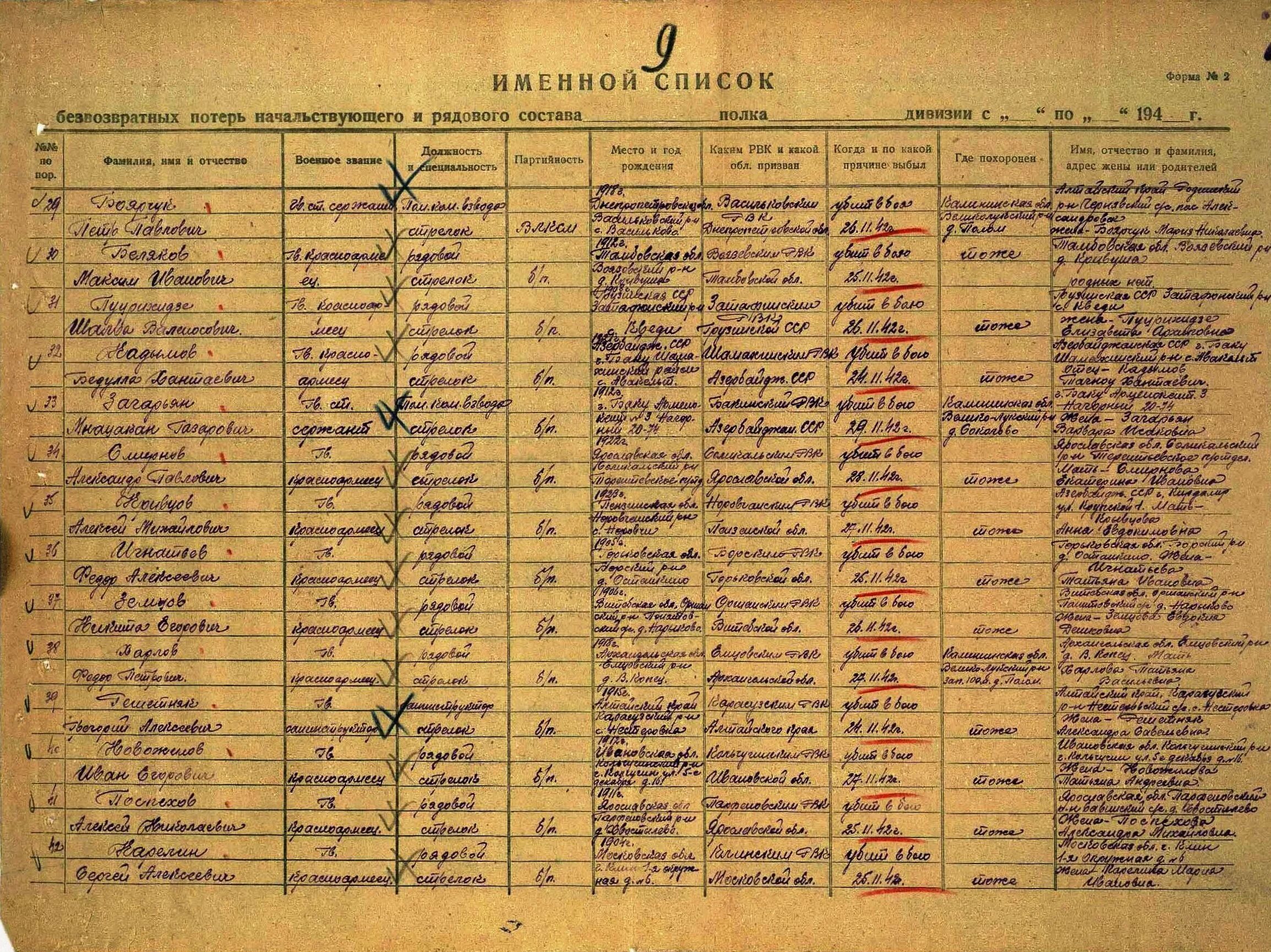 паспорт. список военнослужащих призванных. список жителей по фамилии. фото на паспорт. иванов александр владимирович 1987 года рождения.