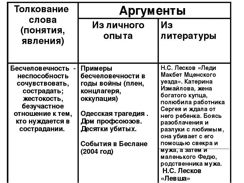 Общее дело примеры из литературы