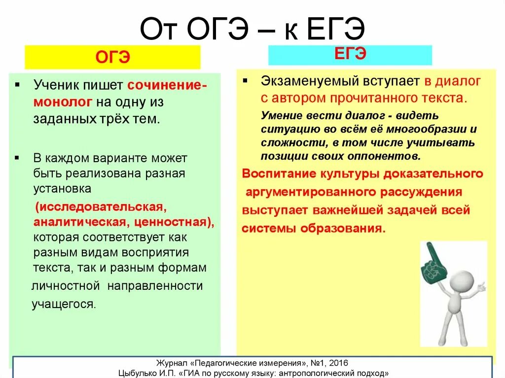 Воображение огэ чехов. ОГЭ. ОГЭ И ЕГЭ отличия. ЕГЭ И ОГЭ чем отличаются. Чем отличается ОГЭ от ЕГЭ.