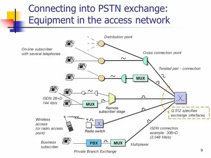 Connection example