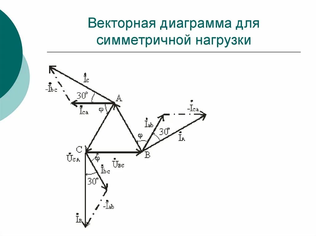 Векторная диаграмма симметричной нагрузки