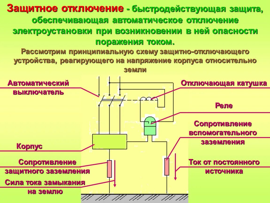 Как отключить автомат электрический. Схема защитного отключения электроустановки. Схема защитного отключения электроустановки с обозначениями. Защитное отключение УЗО принцип действия. Защитное отключение электроустановок.