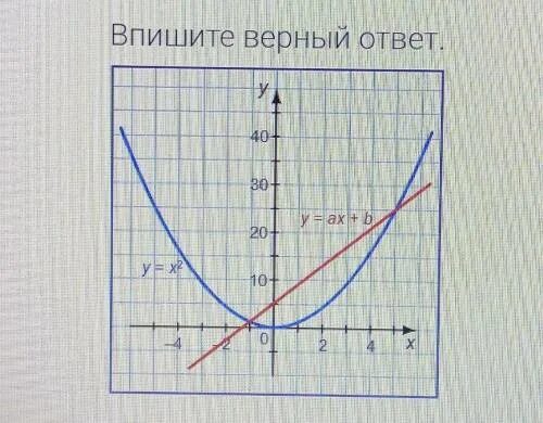 Ax b b ответ. X2+AX+B. Как решать уравнения по графику.