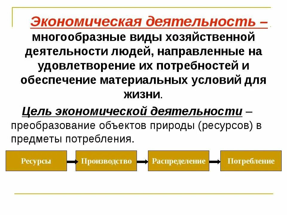 Материальные условия экономики