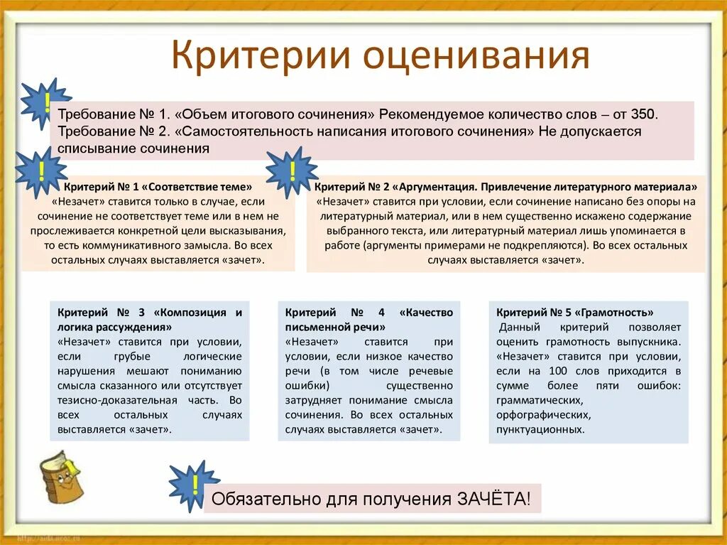 Сколько итоговых сочинений в 11 классе. Критерии оценивания итогового сочинения 2021. Критерии оценивания итогового сочинения 2022 ФИПИ. Критерии оценивания итогового сочинения 2022. Критерии оценивания декабрьского сочинения 2022.