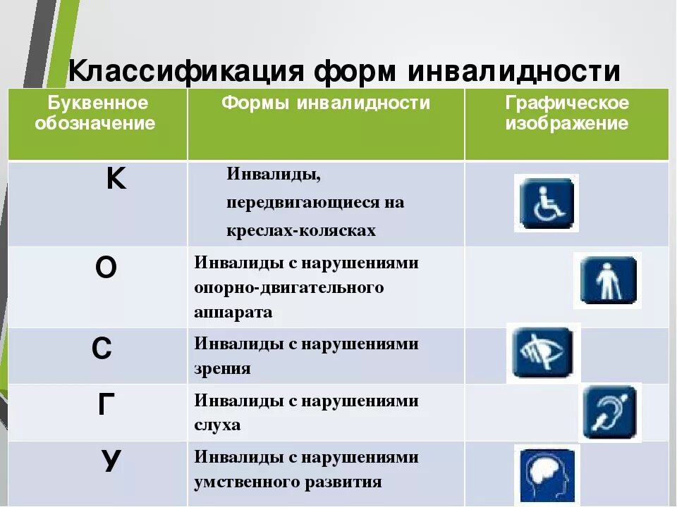 Инвалидность категория д