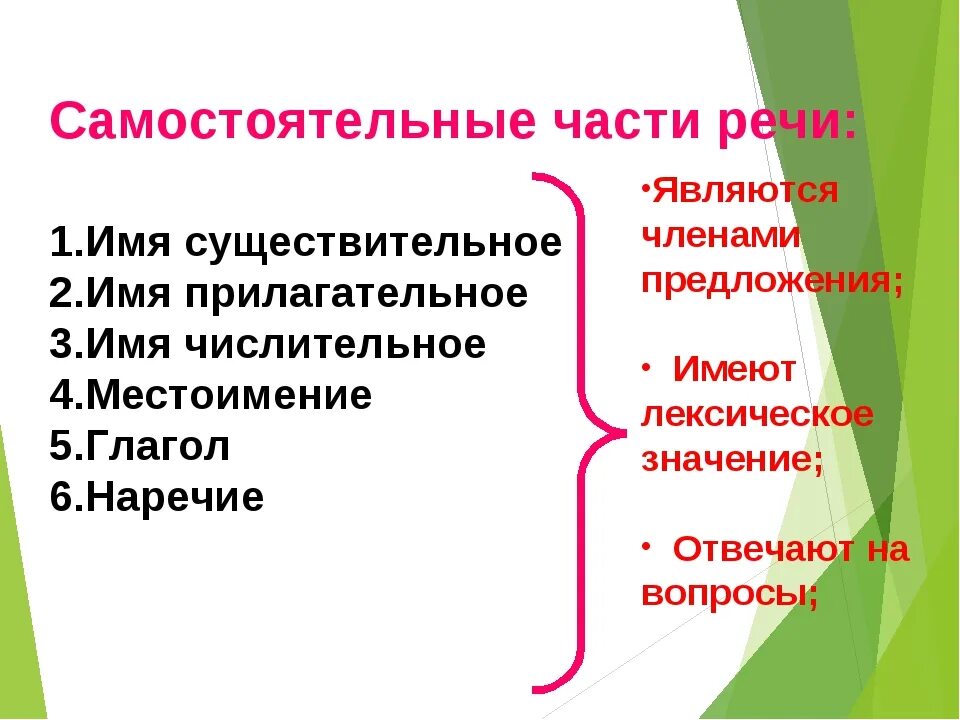 Примеры самостоятельных и служебных частей речи. Самостоятельные и служебные части речи. Самостоятельные части речи. Самостоятельные и служебные части речи 4 класс. Части речи самостоятельные и служебные 4 класс презентация.