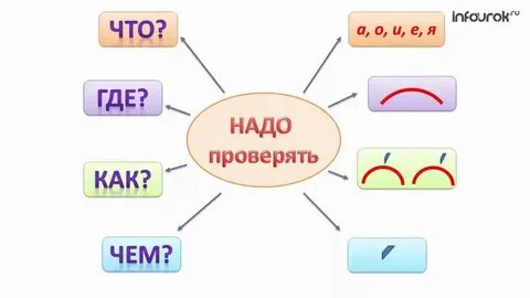 Как пишется классом или классам