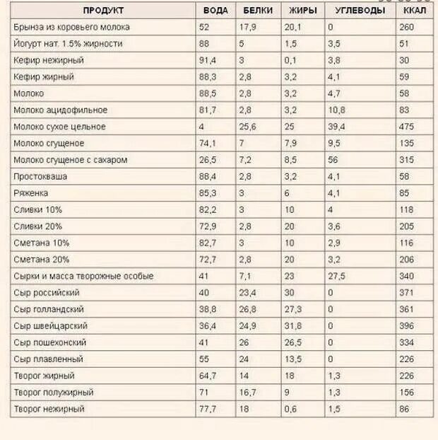 Содержание углеводов в рыбе. Калорийность рыбы таблица на 100 грамм. таблица белков жиров углеводов рыбы. таблица белки жиры углеводы и витамины в рыбе. калорийность рыбы таблица на 100 грамм для похудения.