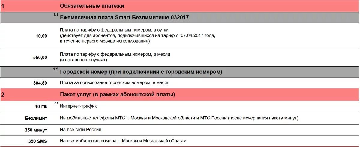 Как отключить ежемесячную плату. Ежемесячная плата Smart. Ежемесячная плата Smart МТС. Тариф смарт 032017 МТС описание. Тариф Smart Безлимитище.