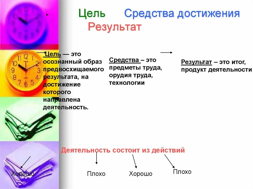 Осознанно предвосхищаемый результат деятельности. Цель результат. Цель. Достижение. Результат. Деятельность цель средства результат. Средства достижения цели.