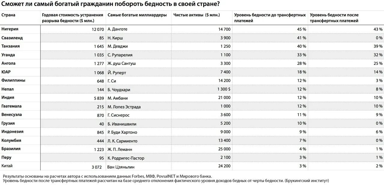 5 богатых стран. Список богатых стран. Топ самых богатых стран. Список самых богатых языков. Рейтинг самых богатых стран.