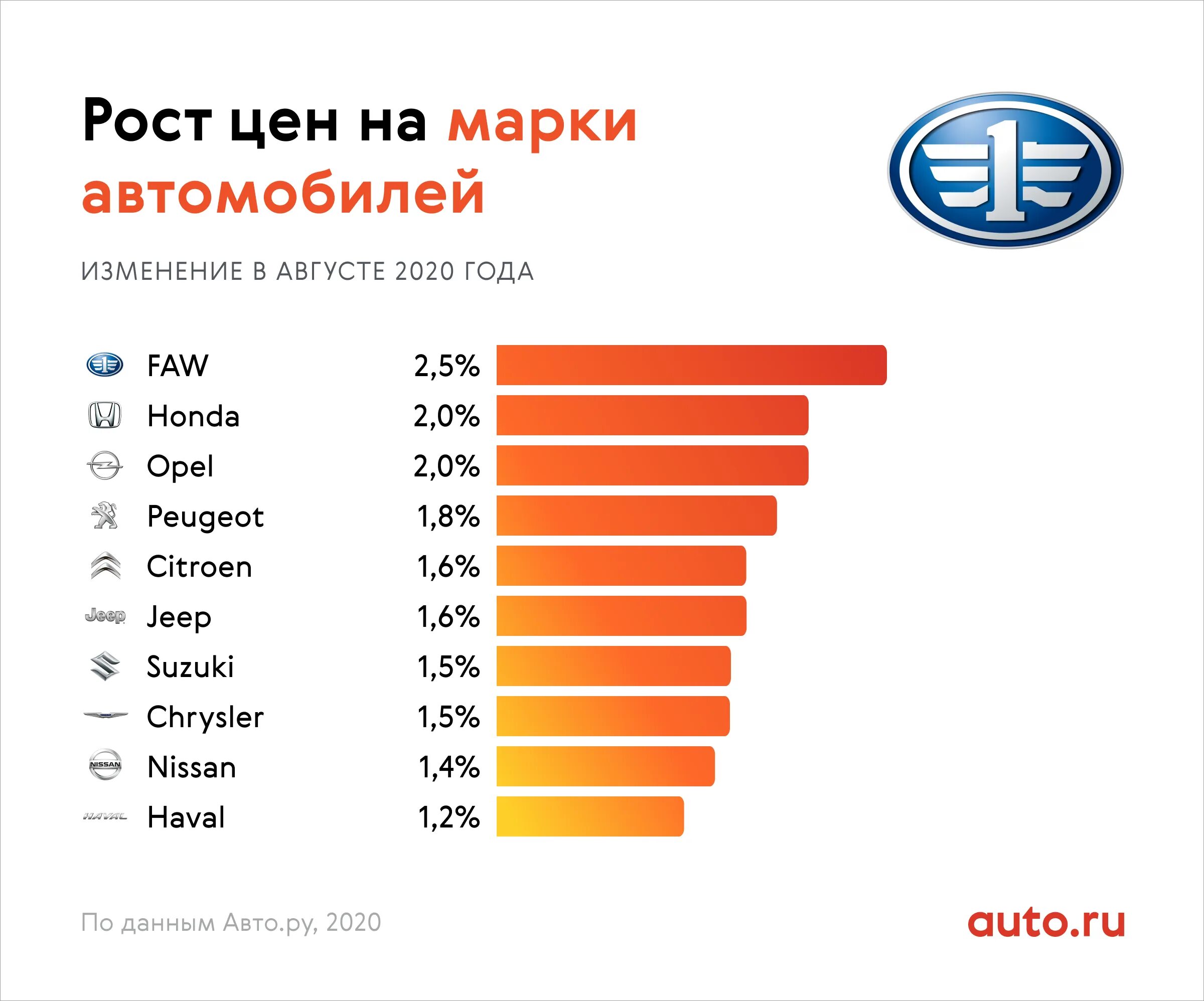 Средняя стоимость автомобилей минпромторг. Самая продаваемая марка авто. Самые популярные марки машин. Марки автомобилей в России. Марки автомобилей 2021.