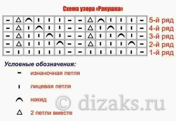 Схема вязания ажурных носков спицами с описанием и схемами. Вязание спицами ракушки узоры схемы. Вязание спицами узор ракушки схема и описание. Узор ракушки спицами схема. Ракушка спицами схемы