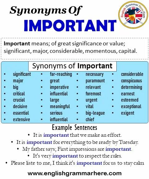 The wealth of existing synonyms means that. Important synonyms. important синонимы. synonyms of the word important. important synonyms c2.