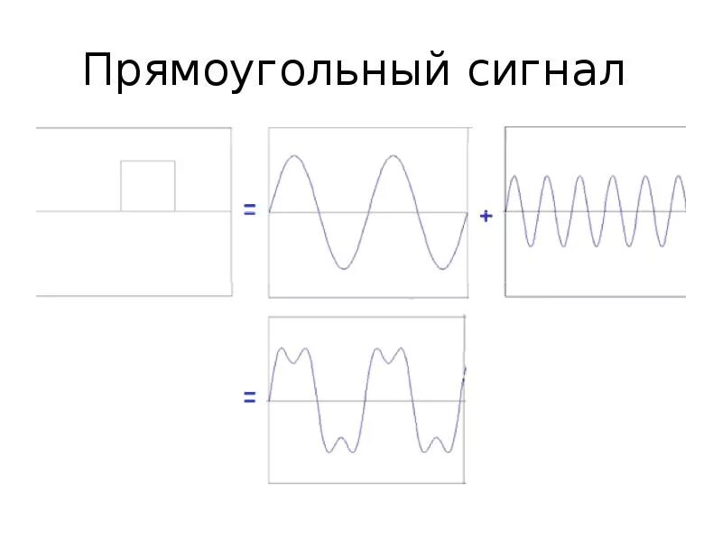 Скважность прямоугольных импульсов формула. Формула прямоугольного сигнала. Параметры импульса сигнала. Длительность импульса формула. Меандр — вид импульсного сигнала.