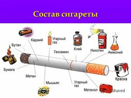 Бутан угарный газ