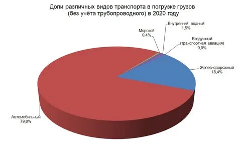 Виды доли рынка
