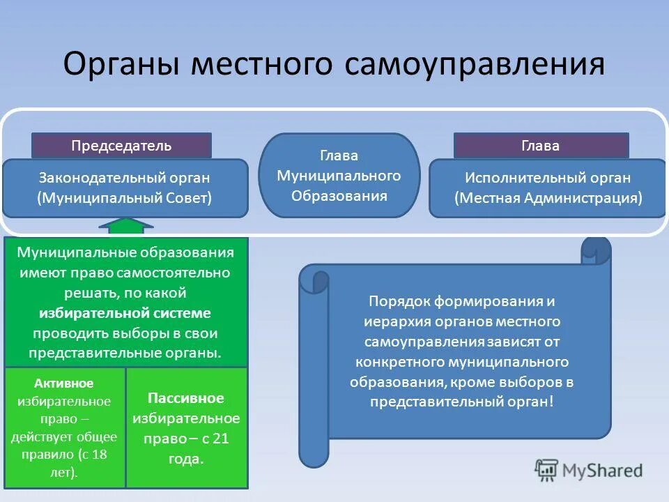 Полномочия системы органов местного самоуправления