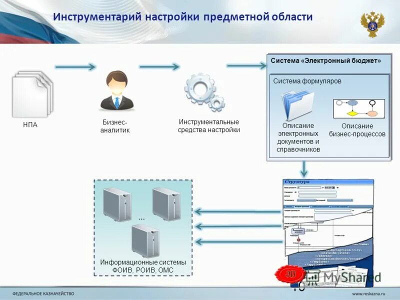 Информационной системе управления общественными финансами электронный бюджет