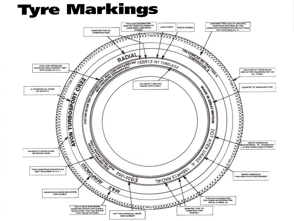 Обозначение шин расшифровка. Мишлен шины маркировка шин. Шины расшифровка сбоку. Маркировка грузовых шин расшифровка обозначений грузовых.