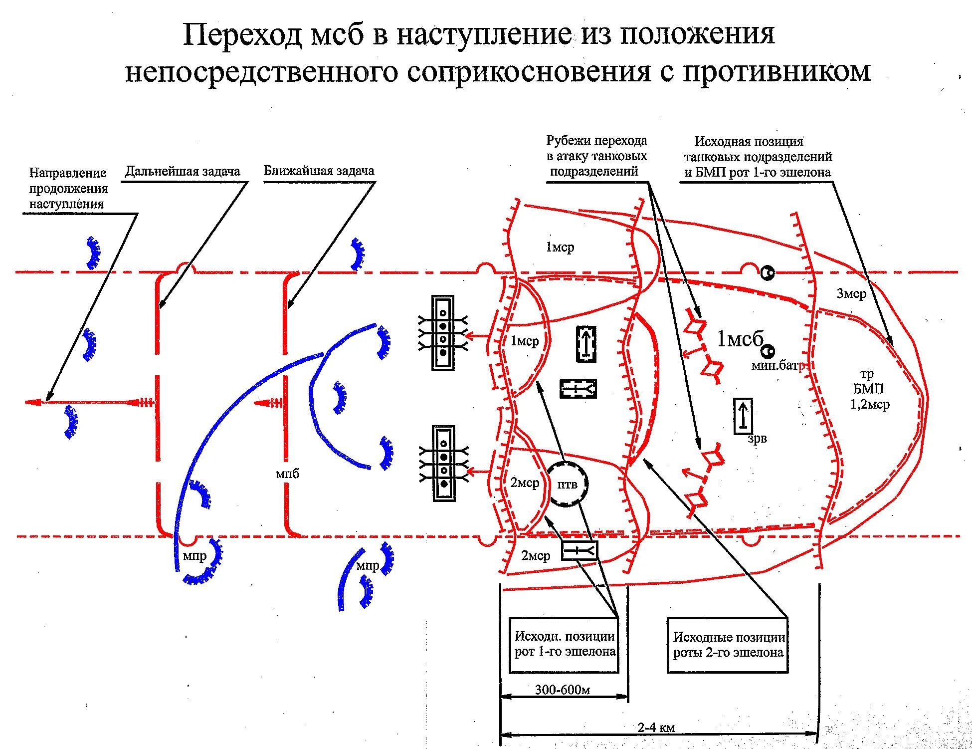 Взвод позиция