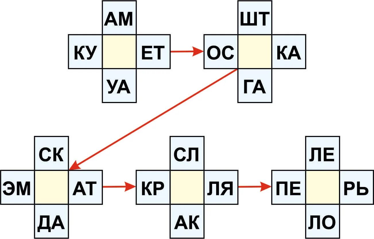 Подарки 4 буквы сканворд. Цепь 7 букв сканворд. Единение нагретых металлов 6 букв сканворд. Ареал позорной славы 6 букв сканворд. Пик славы поп звезды 6 букв сканворд.