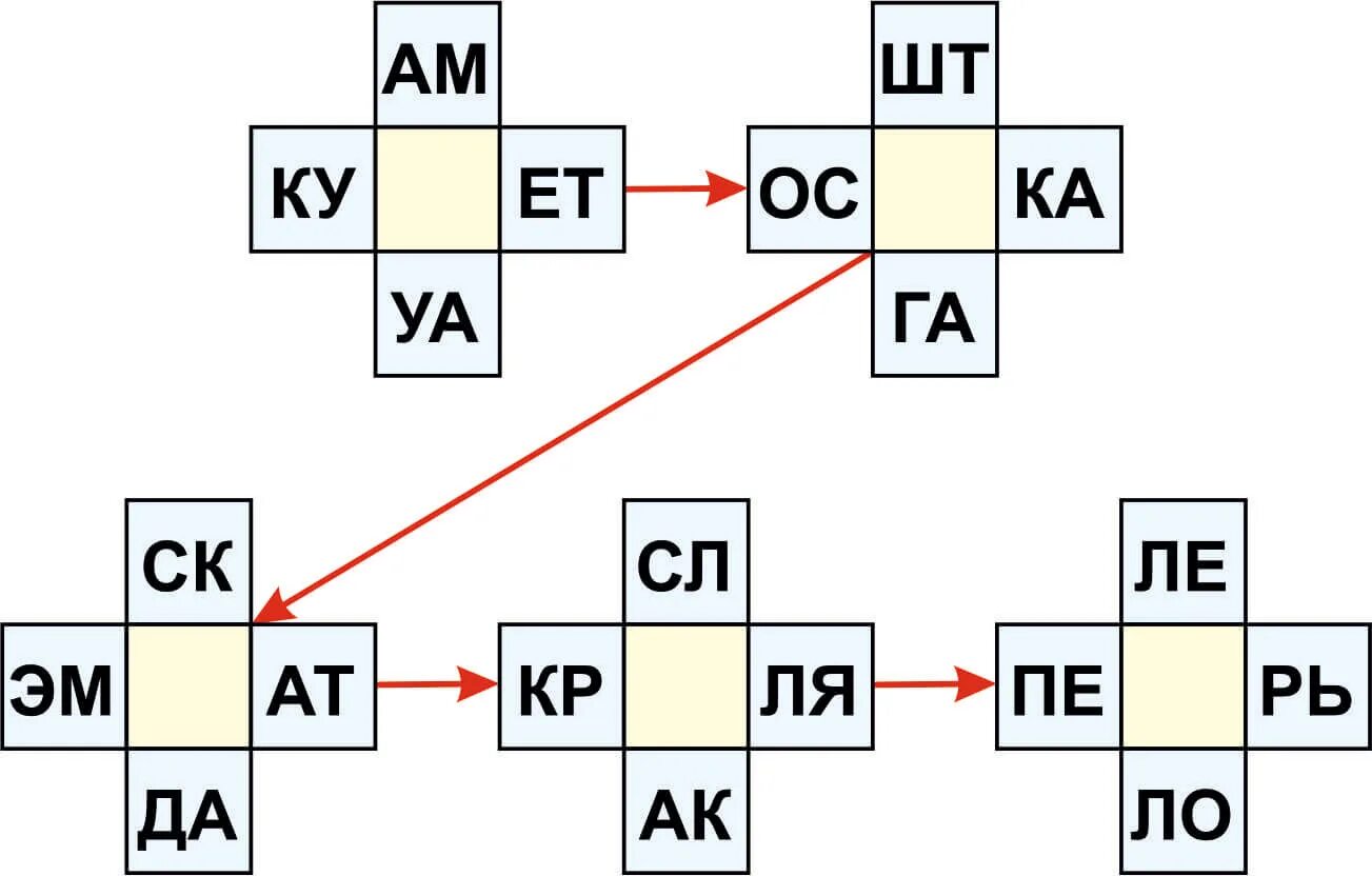 Избранные 5 букв сканворд. Ребус со с крестиками. Рабочий стол компьютера 7 букв сканворд. Двойной линейный сканворд. Итальянский автомобиль 5 букв сканворд.