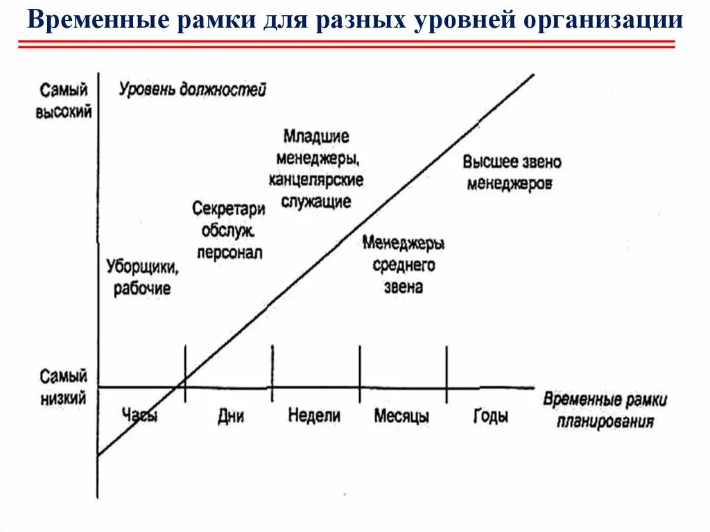 Другой уровень компания