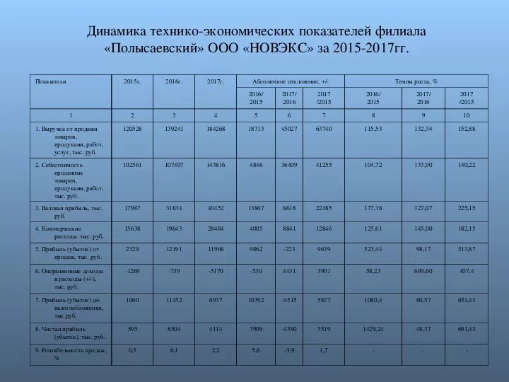 Коэффициент 2016