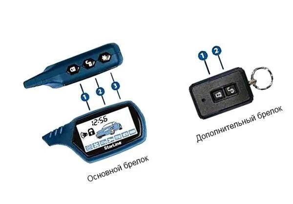 Привязка брелка к сигнализации. Сигнализация STARLINE б6. Брелок старлайн а91. Пульт старлайн а91. Пульт сигнализации старлайн а91.
