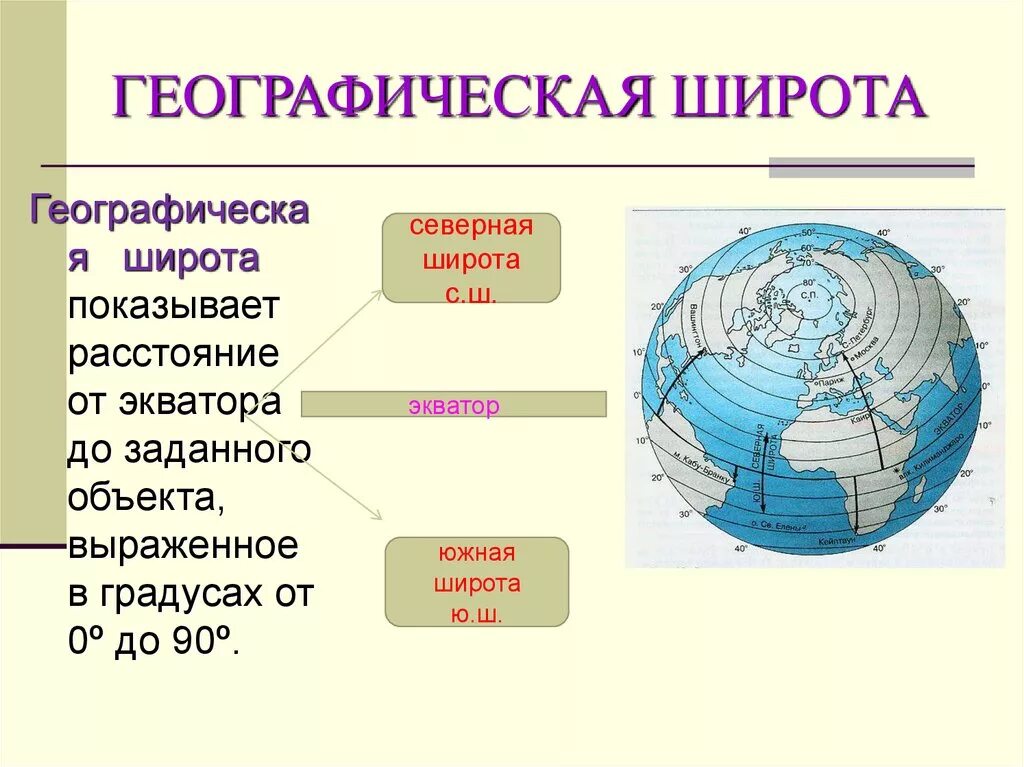 Географическая широта география 7 класс. Что показывает географическая широта. Широта это в географии. Географическая широта экватора. Географиескаяширота бывает.