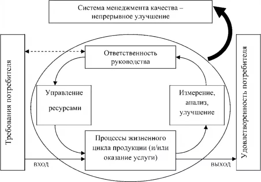 Управление качеством продукции процессов и услуг. Управление качеством продукции процессов и услуг по отраслям. Управление качеством продукции, процессов и услуг (техник). Управление качеством продукции процессов и услуг профессия. Управление качеством производственного процесса