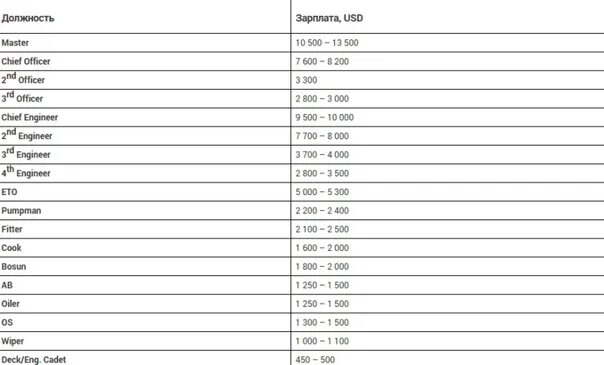 Зарплата моряка. Заработная плата моряков. Заработная плата моряков в России. Сколько получают моряки.