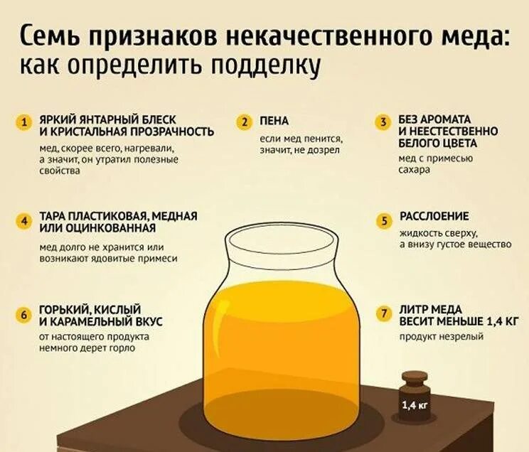 Почему пили мед. Как отличить натуральный мед от разбавленного сахаром. Как понять что мёд натуральный.