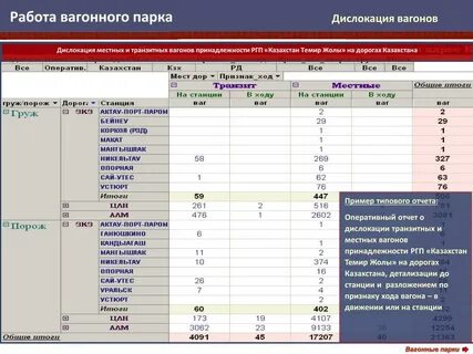 Учет вагонного парка