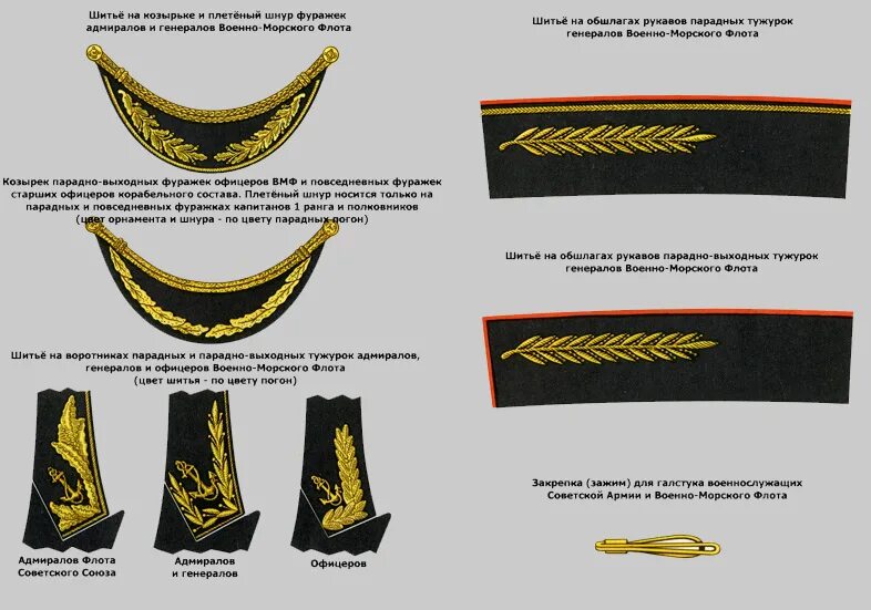 Элементы морской формы. Объект input формы и его свойства html. Форма моряка название частей одежды. Форма российского императорского флота 1855. Название элементов формы.