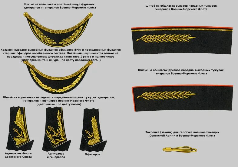 Название элементов формы. Элементы обмундирования ВМФ России. Парадная фуражка ВМФ Капитан 3 ранга. Элементы военной формы. Детали парадной военной формы.