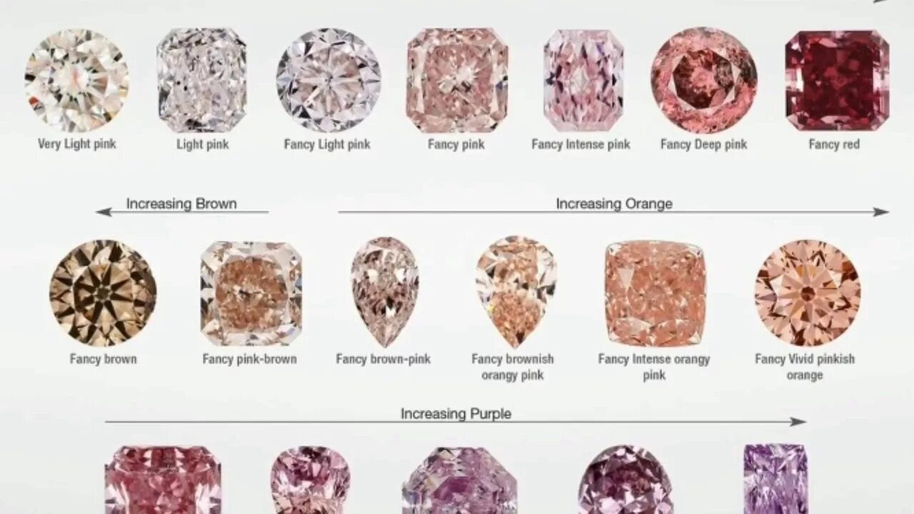 Pink diamond перевод. Pink diamond перевод. Бриллианты розового оттенка. Алмаз пинк 24k. Diamond raj pink.