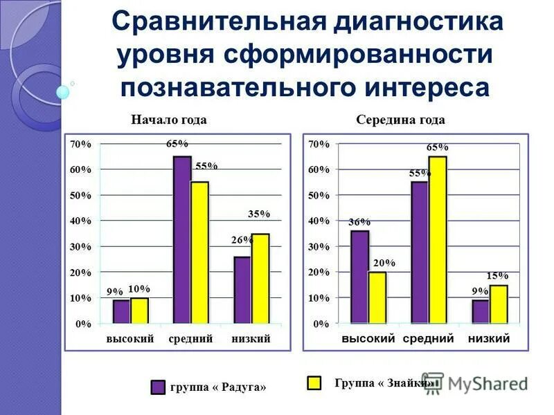 когнитивные способности. роль познавательного интереса в обучении. потенциал познавательного интереса. потенциал когнитивный потенциал. формирование учебно-познавательной компетенции.