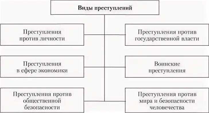 Понятие состава преступления. Состав преступления в уголовном праве