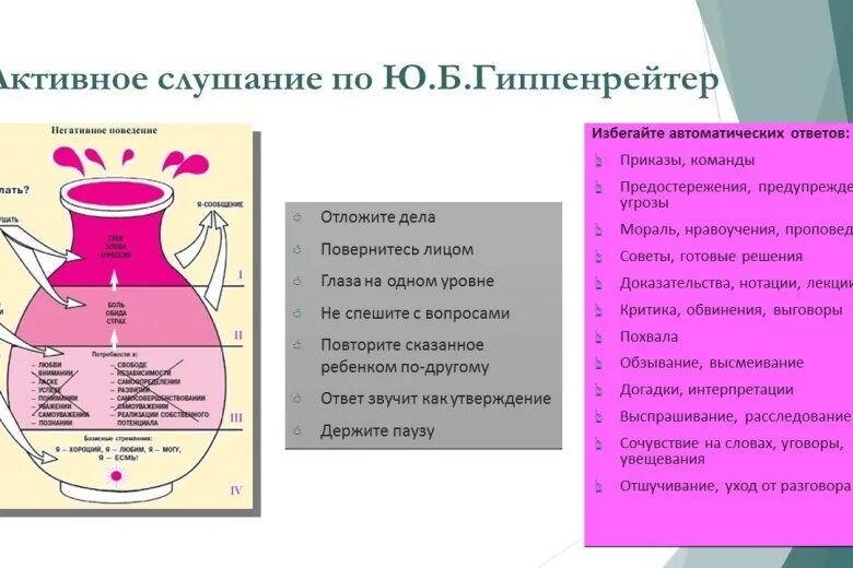 Контейнирование это. Кувшин потребностей Гиппенрейтер. Кувшин эмоций (ю.б. Гиппенрейтер). Кувшин эмоций Вирджинии сатир. Методика кувшин эмоций.