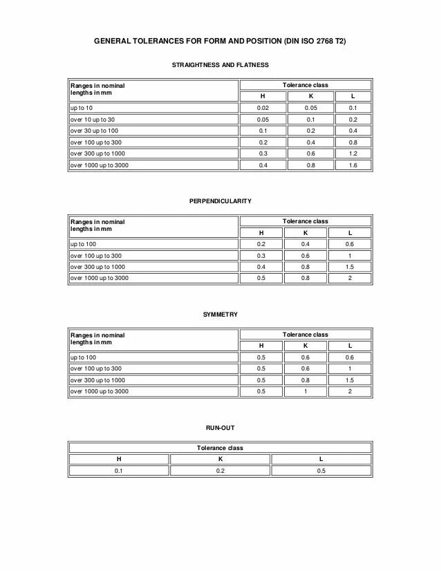 Din iso 2768. Din 2768-1. Iso 2768. Iso 2768 mk допуск линейных. Din iso 2768.